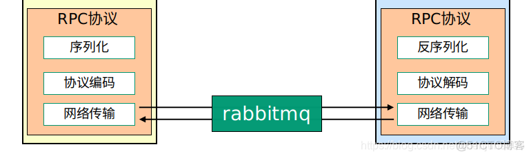 rpc包括哪些 rpc技术有哪些_服务端_07