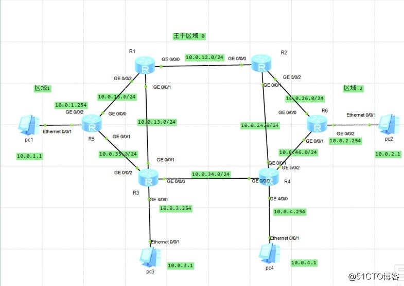 r1 r2 r3三个路由器做ospf r2r3没有邻居关系为什么 三台路由器配置ospf多区域_链路