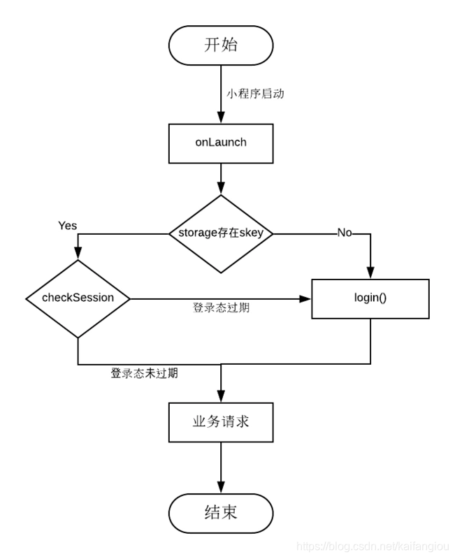 小程序globaldata setdata 小程序开发,小程序globaldata setdata 小程序开发_加载_07,第7张