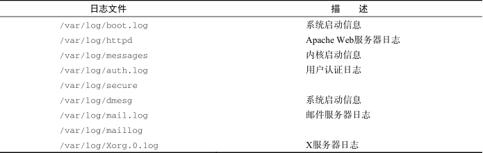 如何监控C盘文件写入 磁盘监控命令,如何监控C盘文件写入 磁盘监控命令_执行时间,第1张