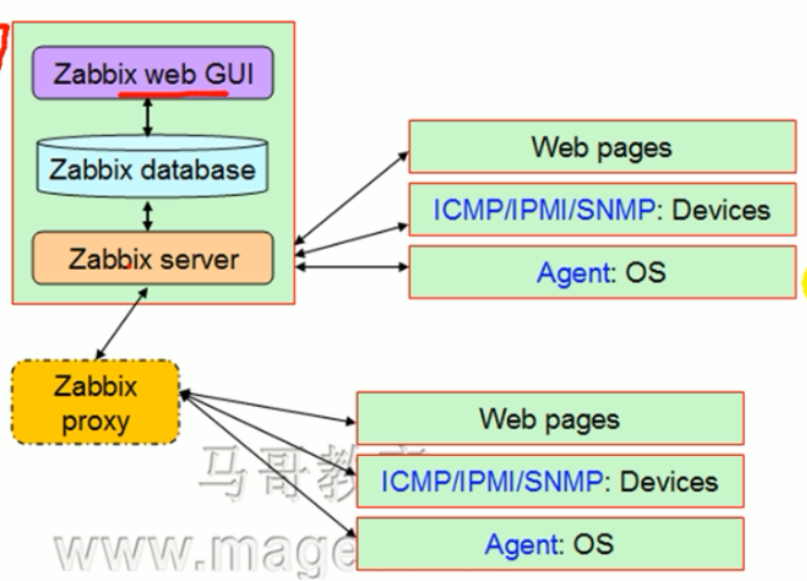 zabbix 自带模版放在哪里了 zabbix的组件,zabbix 自带模版放在哪里了 zabbix的组件_自定义,第1张