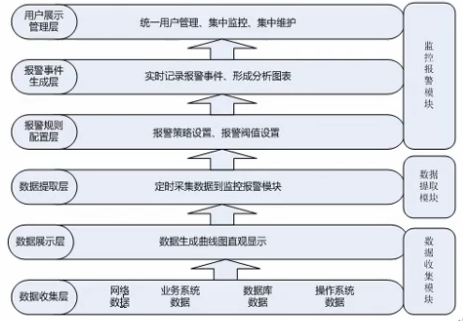 zabbix 自带模版放在哪里了 zabbix的组件,zabbix 自带模版放在哪里了 zabbix的组件_数据库_02,第2张