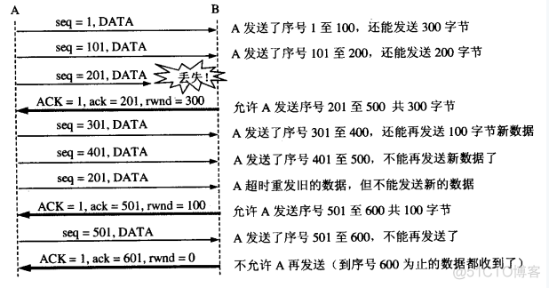 tcp timestamp 字段解析 tcp数据字段_tcp timestamp 字段解析_07