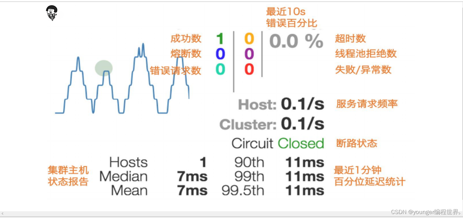 spring 监控api时间 spring cloud监控_spring_11