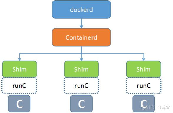 kata容器教程 kata容器原理_docker