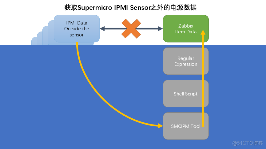 zabbix批量导入主机模板 zabbix mib导入_zabbix批量导入主机模板_05