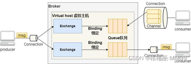 rabbitmq用作rpc rabbitmq用来干嘛的_rabbitmq_06