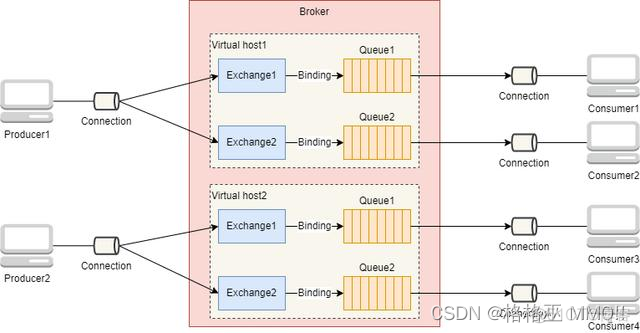 rabbitmq用作rpc rabbitmq用来干嘛的_Routing_07