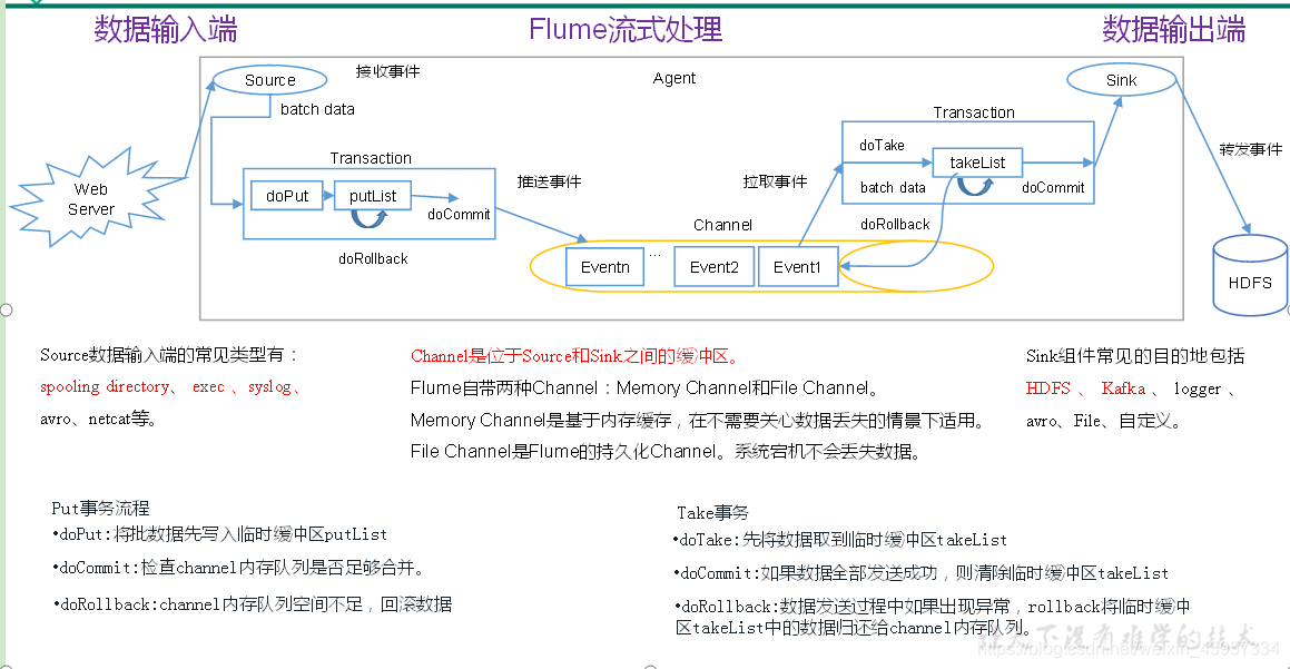 flume 实现定义source flume的source作用_Source_03