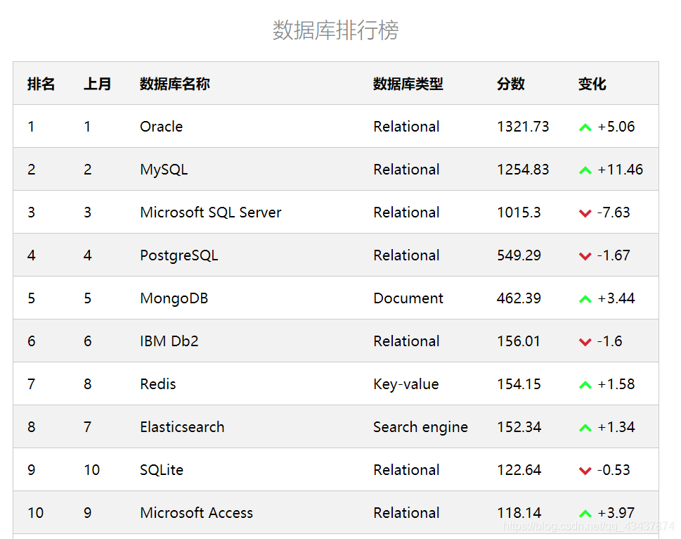 dba_tables表与dba_objects表区别 dba在数据库里是啥意思_mysql