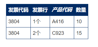 dba_tables表与dba_objects表区别 dba在数据库里是啥意思_数据库_02