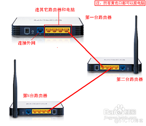 两家运营商链路的负载均衡 2个运营商2个路由器_IP_08