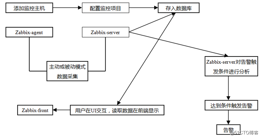 开源全链路监控 开源监控工具zabbix_开源全链路监控