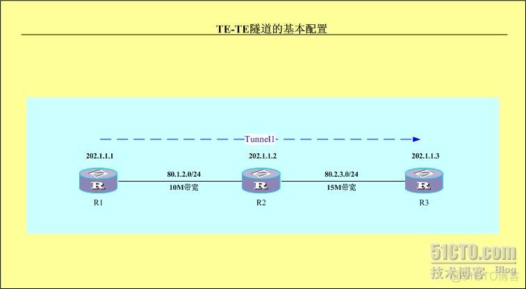 mpls的计时器 mpls-te_信令