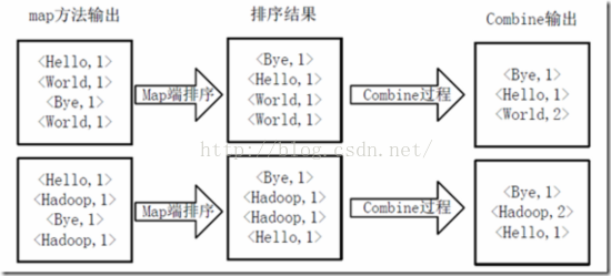 mapreduce maven 工程 mapreduce container,mapreduce maven 工程 mapreduce_mapreduce_04,第4张