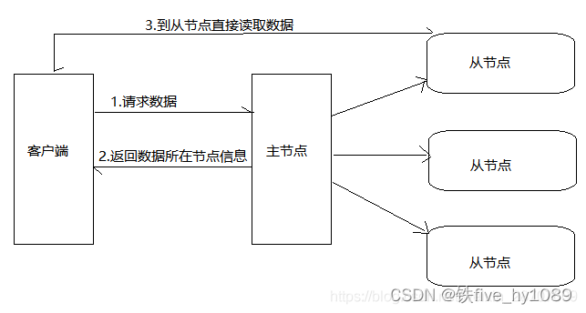 hdfs分离 hdfs对文件分块存储的作用_hdfs分离