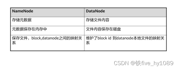 hdfs分离 hdfs对文件分块存储的作用_hdfs_03