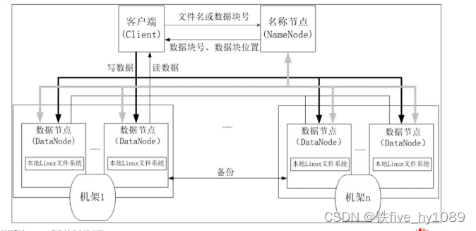 hdfs分离 hdfs对文件分块存储的作用_HDFS_05