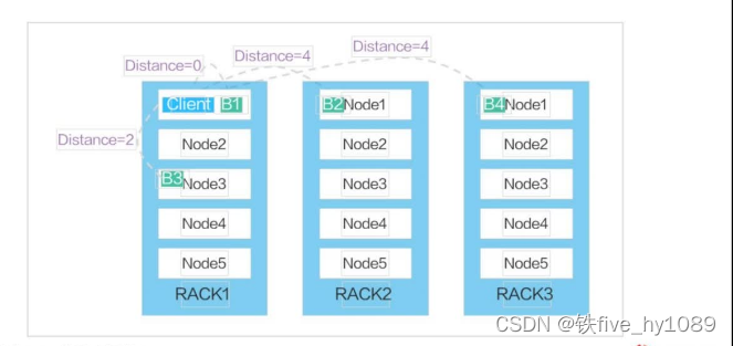 hdfs分离 hdfs对文件分块存储的作用_hdfs分离_09