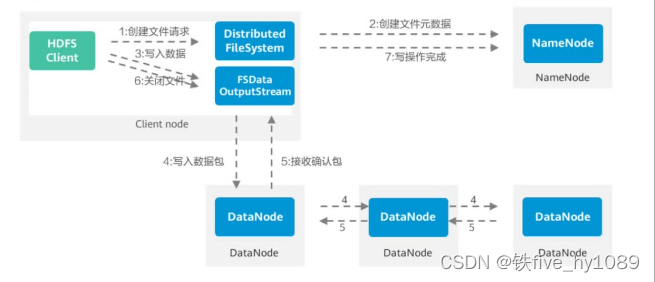 hdfs分离 hdfs对文件分块存储的作用_HDFS_10