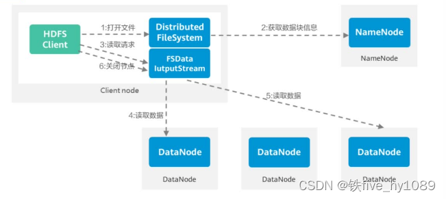 hdfs分离 hdfs对文件分块存储的作用_数据分析_11