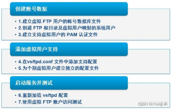 centos系统ftp服务端口号 centos ftp 客户端_服务器_03