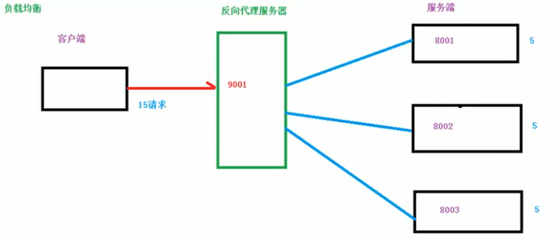 nginx 集群 springboot nginx集群部署详解_nginx 集群 springboot_02