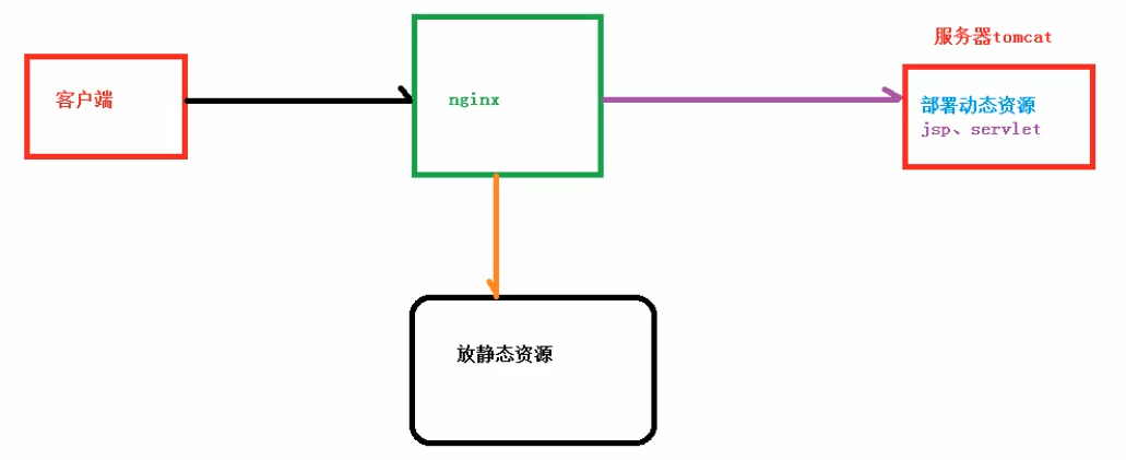 nginx 集群 springboot nginx集群部署详解_服务器_03