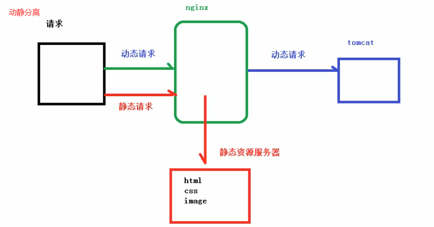 nginx 集群 springboot nginx集群部署详解_nginx 集群 springboot_11