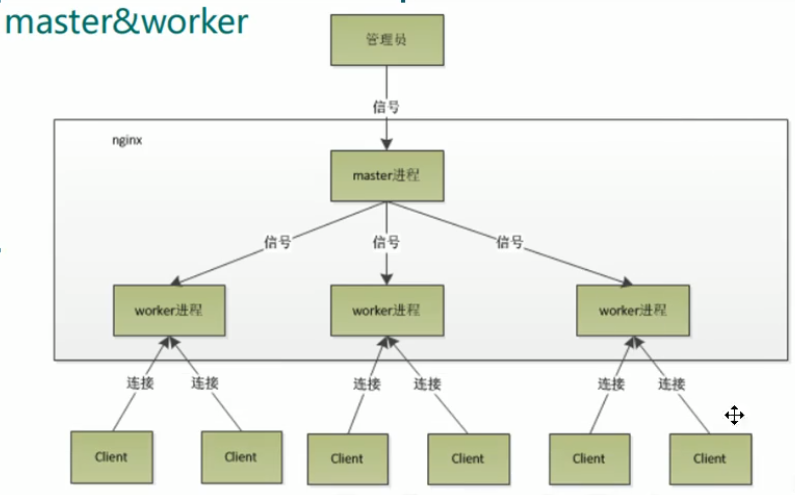 nginx 集群 springboot nginx集群部署详解_nginx 集群 springboot_15