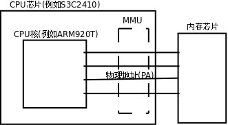 LLM memory llm memory system_物理地址