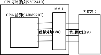 LLM memory llm memory system_物理内存_02