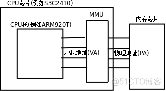 LLM memory llm memory system_LLM memory_02