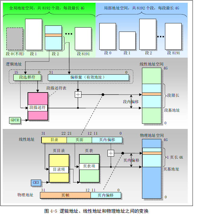 LLM memory llm memory system_LLM memory_03