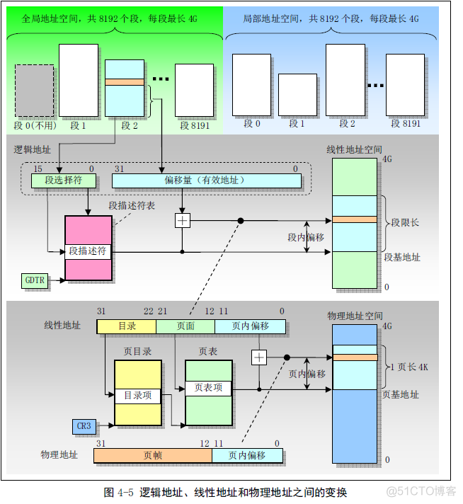 LLM memory llm memory system_操作系统_03