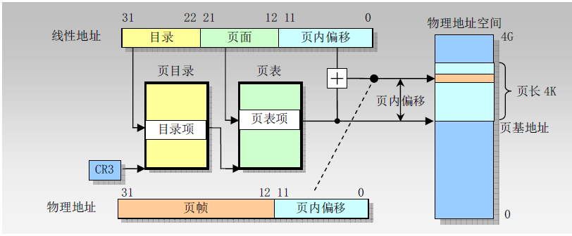 LLM memory llm memory system_页表_04