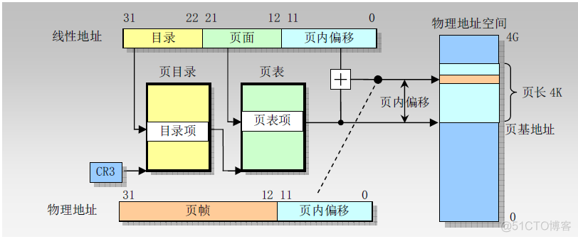 LLM memory llm memory system_页表_04