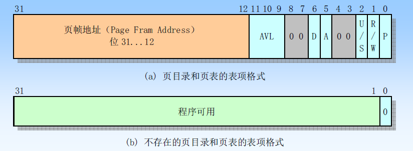 LLM memory llm memory system_页表_05