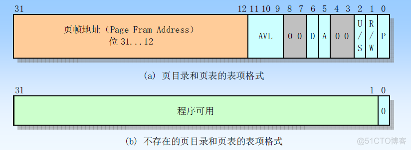 LLM memory llm memory system_操作系统_05