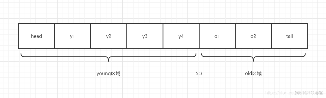 InnoDB缓存 数据量大时对索引影响 mysql缓存池_java_04