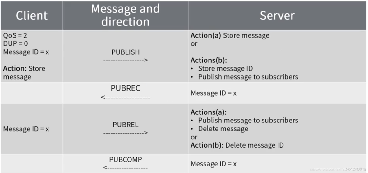 怎么用mqtt链接Activemq activemq mqtt协议_分布式_10