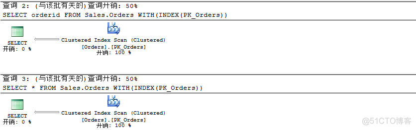 sqlservice如何强制走索引 sqlserver强制使用索引_数据库_02