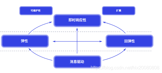 springflux响应式 spring响应式编程 pdf_事件驱动