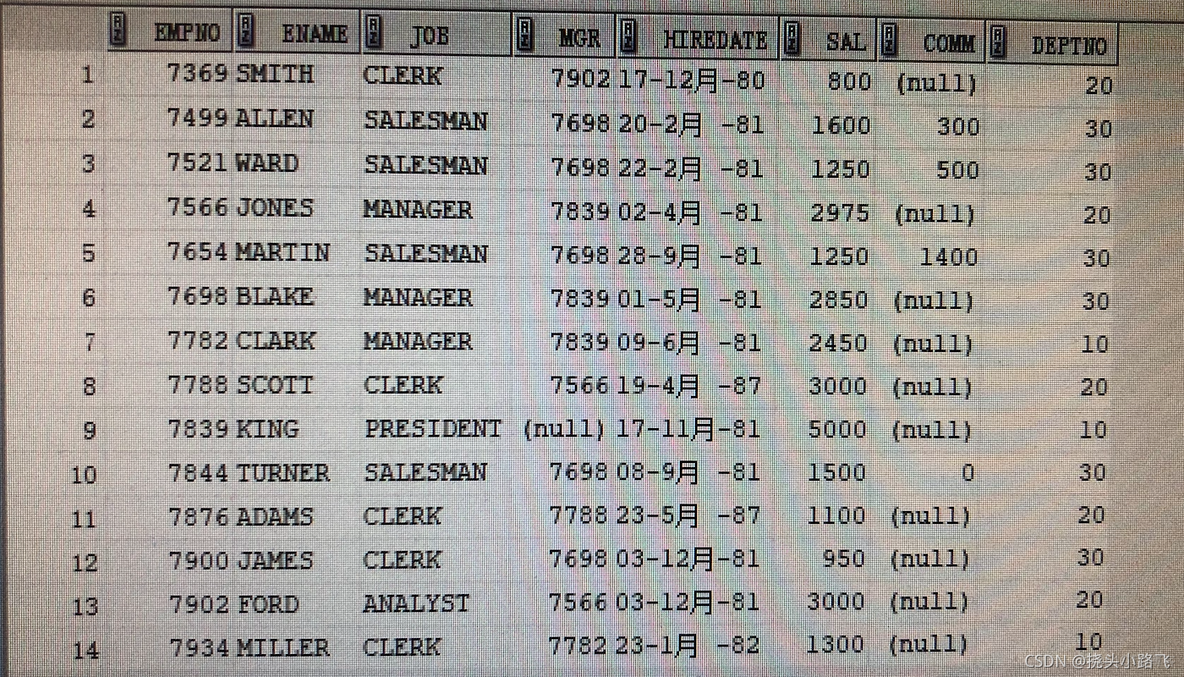 postgresql父子表命名规范 oracle父子表_sql