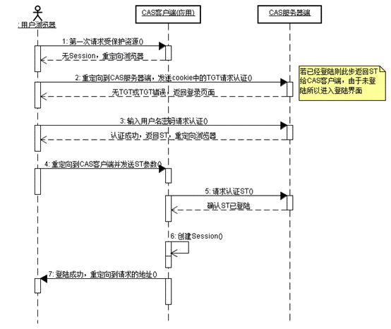 springboot security单点登录配置 springboot单点登录原理_ide