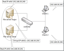 nfs和sshfs区别 nfs和smb区别_Windows