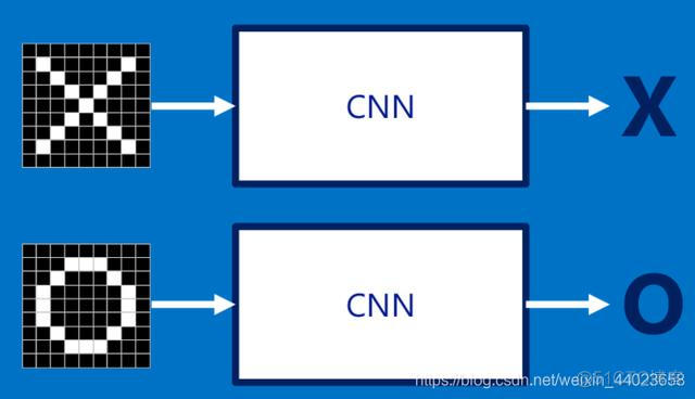 cnn 可变输入 cnn输入层_数据_04