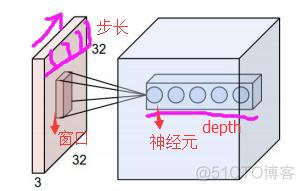 cnn 可变输入 cnn输入层_卷积_21