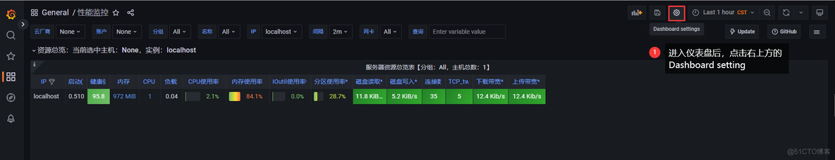 centos资源管理 centos资源监控平台_prometheus_16