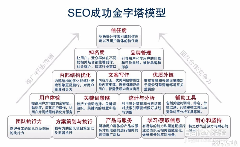 如何内嵌搜索引擎 内部搜索引擎优化_搜索引擎_02